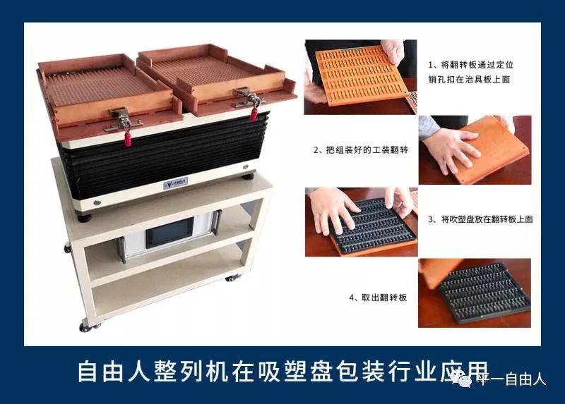 自由人自動排列機(jī)在吹塑盤包裝行業(yè)有哪些重大突破？