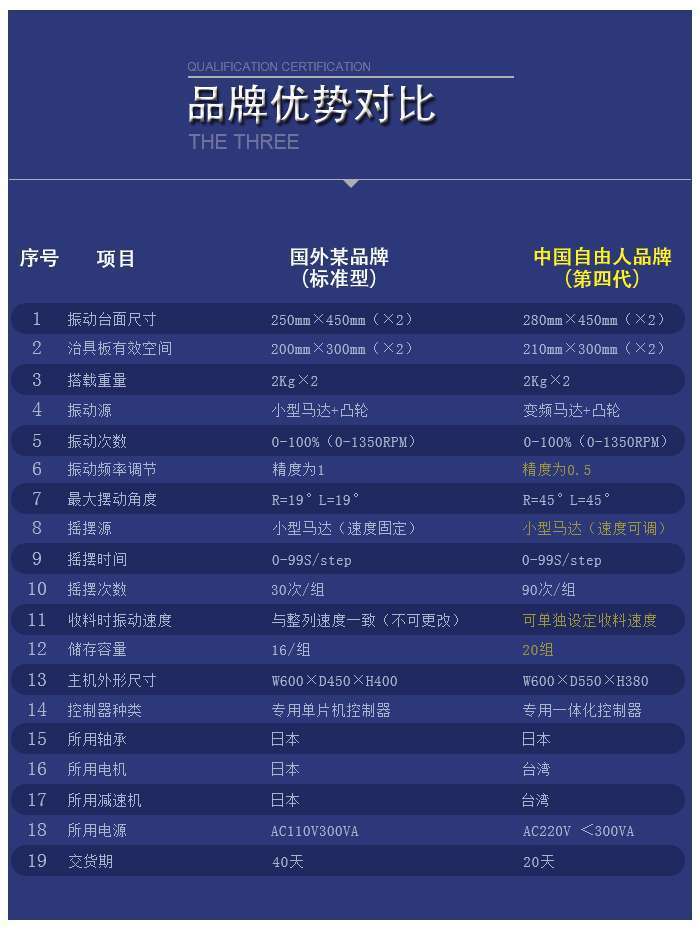 平一自動(dòng)化與日本整列機(jī)對(duì)比